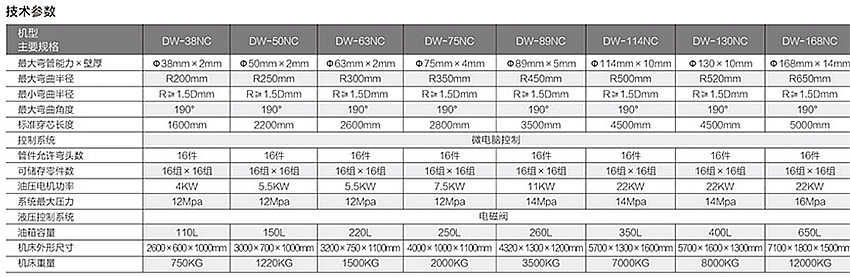 DW38半主動彎管機